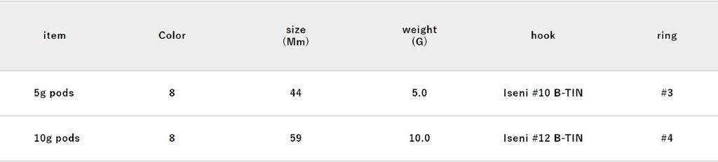 Jackall RGM Spoon Saya 5 Grams Green Gold (9735)