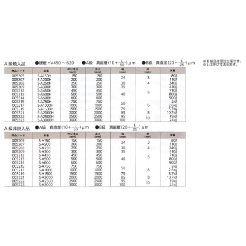 Niigata Seiki SK Straight Edge, Made In Japan, Standard Type, Hardened, 200mm, Grade A, S-A200H
