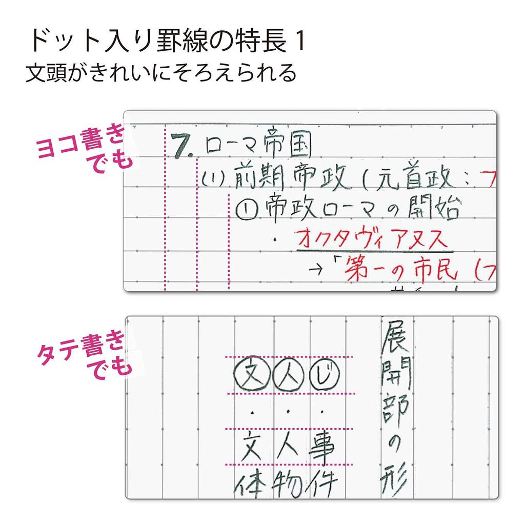 KOKUYO Campus Notebook Limited Edition B5 Shizuku Campus Pack Dot-ruled B-ruled 5-Color No-3CBTN-L29X5