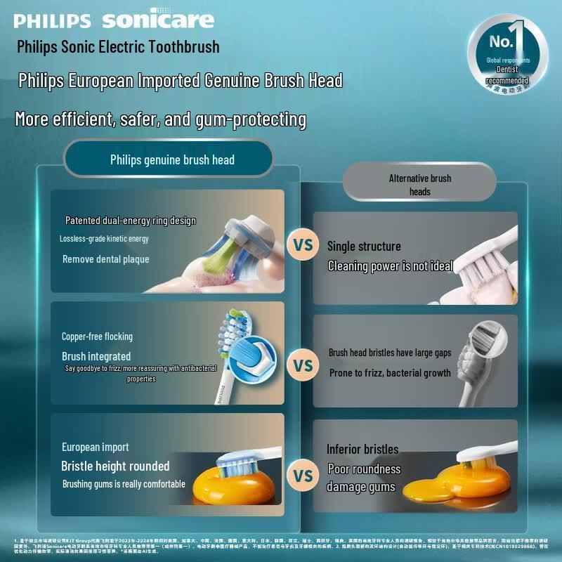 Philips Стандартная насадка для электрической зубной щетки Sonicare
