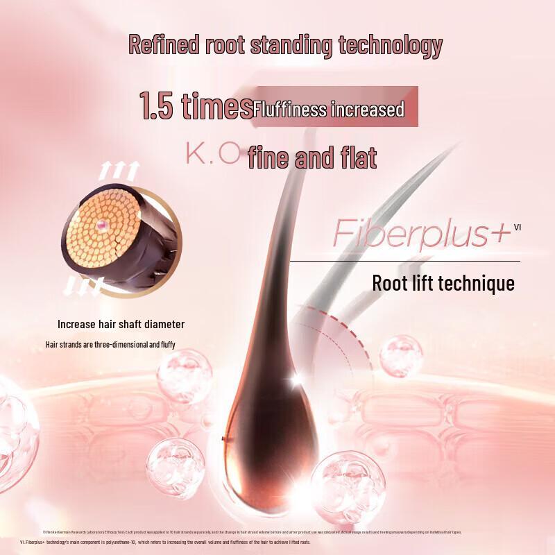 Schwarzkopf Volumizing & Oil Control Shampoo