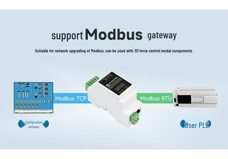 Промышленный модуль RS485 в RJ45 Ethernet с поддержкой многохостового шлюза Modbus