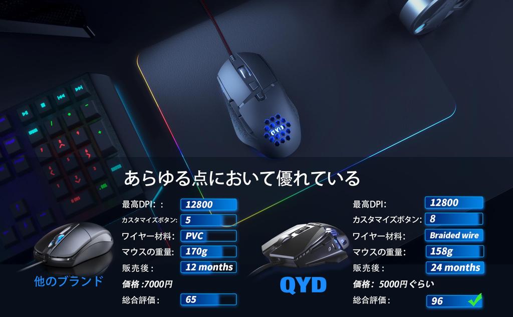 QYD Q303 PRO Gaming Mouse Wired Gaming PC Mouse 12800 Adjustable DPI LED Breathing Light RGB Mouse Ergonomic Design USB Gaming Mouse Compatible with