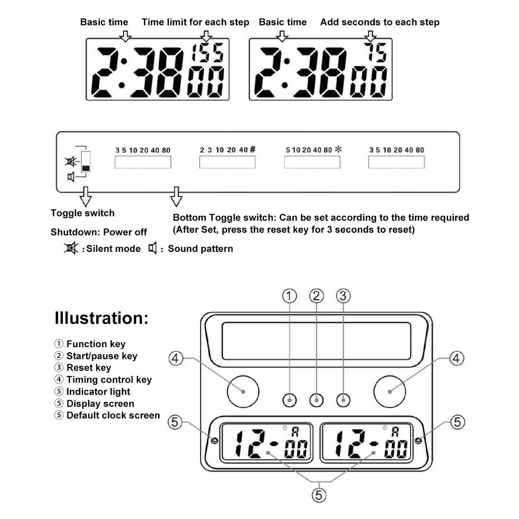 3 in1 Digital Chess Timer Chess Clock with Countdown Time Limit Add Seconds Function for Chinese Chess International Chess Weiqi