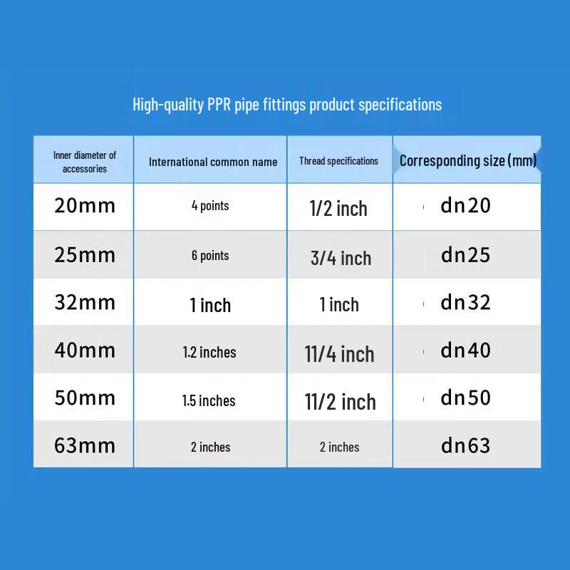 PP-R Stop Valve