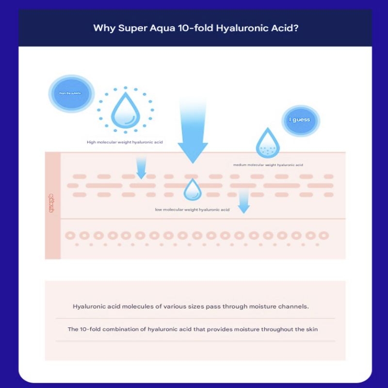 MISSHA Super Aqua Ultra Hyalron Очищающий крем 200мл