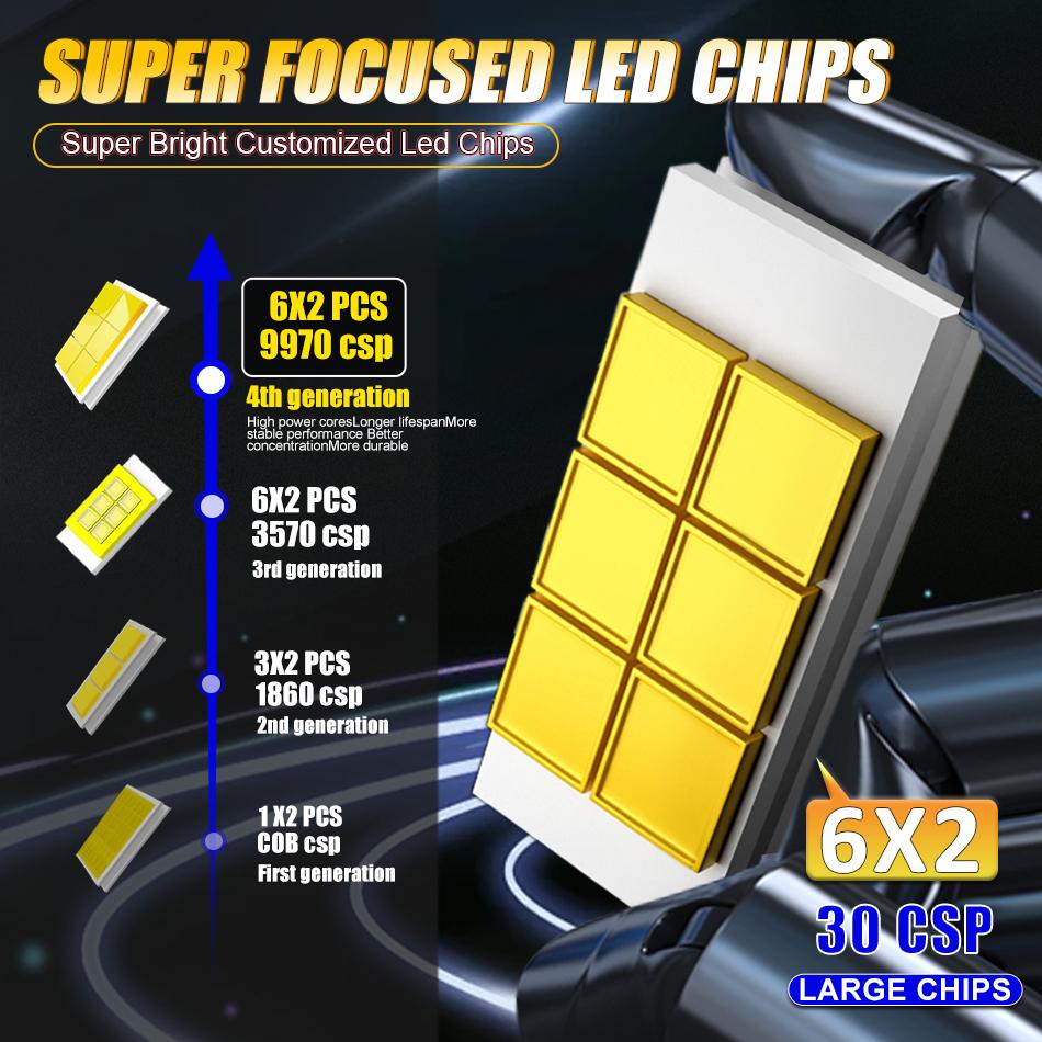 HLXG H4 LED H7 H11 Canbus Фара Высокая Мощность Без Ошибок CSP H1 H8 9005 HB3 9006 HB4 9012 HIR2 Турбо Лампа 6000K 4300K Автомобильный Свет