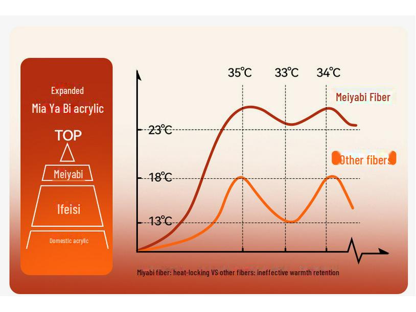 Комплект женского термобелья Meiyabi: Верх и низ из утолщенного немецкого бархата с функцией самонагрева для осени.