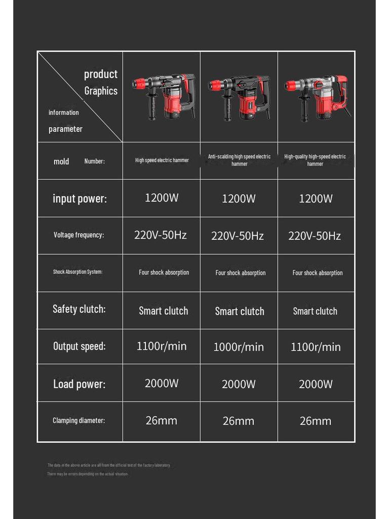 Customizable 26S Multi-Function Electric Drill: Impact Drill, Hammer, Pick – Ideal for Home Use & Concrete Industrial Grade.