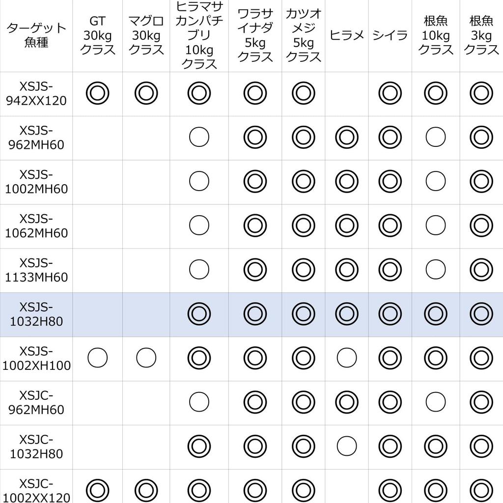 AbuGarcia Salty Stage Prototype Shore Jigging SaltyStageProtoType ShoreJig XSJS-1032H80