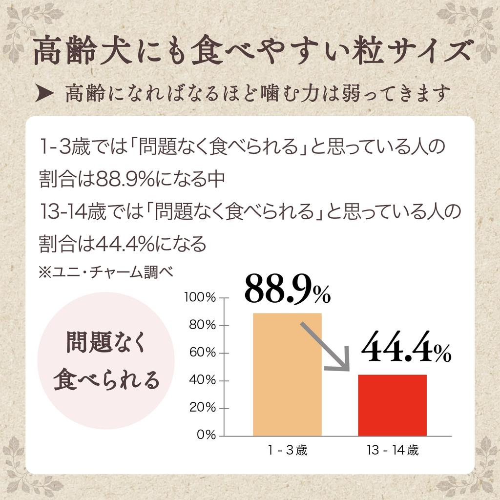 Grand Deli Grand Deli Dog Easy to Ultra Сделано в Unicharm Food, Мягкий, Пушистый, Ешьте, Маленький, 750 г, Япония,