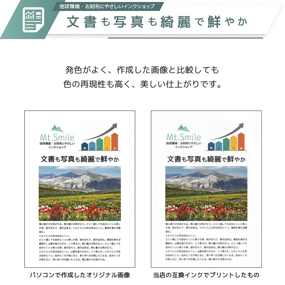 CANON Pack Full Color with Compatible Ink Cartridges by with IC Chip Level Indicator and Warranty 381/380 5-Color (High-Yield, Capacity) [BCI-380XL