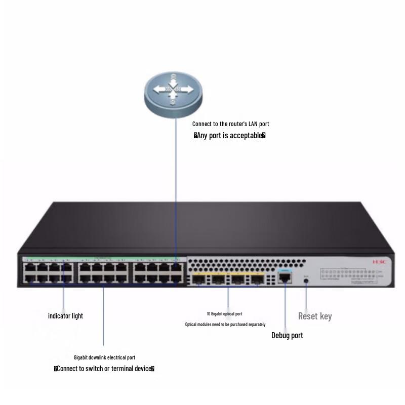 H3C S5024X-HPWR-EI Managed PoE+ Network Switch