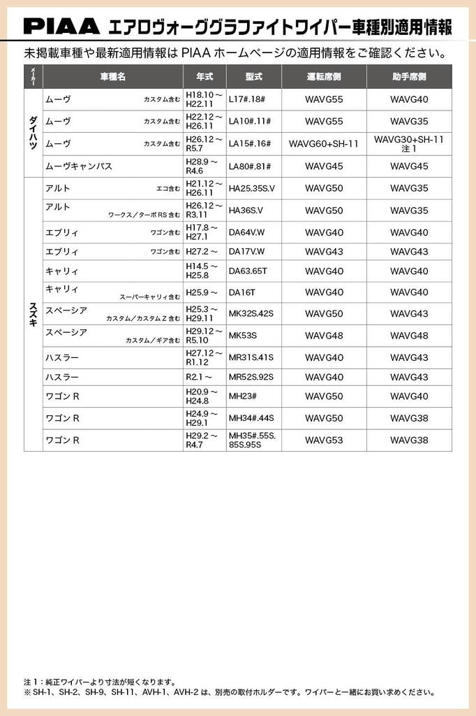 PIAA Wiper Blade, 450mm, for Aero Vogue, Graphite, Graphite Coated Rubber, 1 Blade, Part Number 7, WAVG45