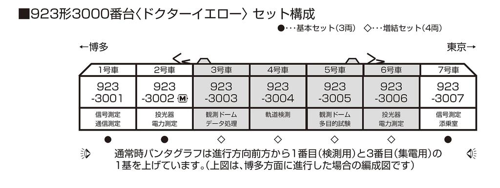 KATO N Gauge 923 Type 3000 Series Doctor Yellow Базовый набор Железнодорожная модель поезда (3-машина) 10-896С