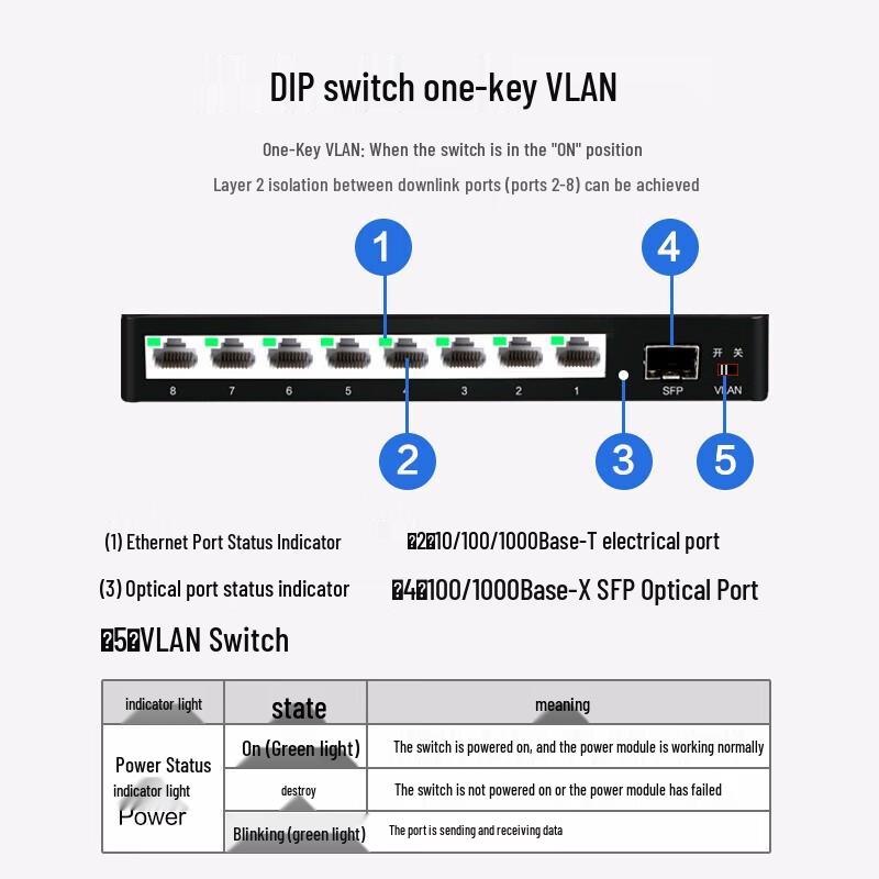 H3C S1209F 8-портовый гигабитный Ethernet-коммутатор