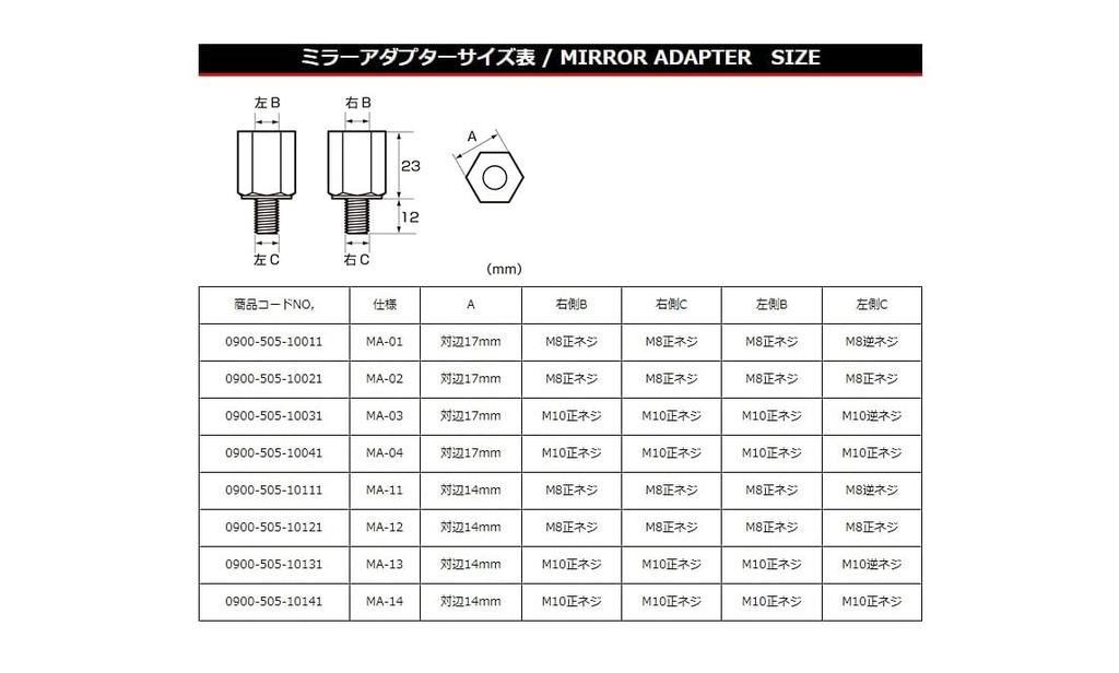 Kitaco 0900-505-10031 Комплект адаптеров для зеркал, 0,7 дюйма (17 мм), 0,4 дюйма (10 мм) Обеспечить регресс