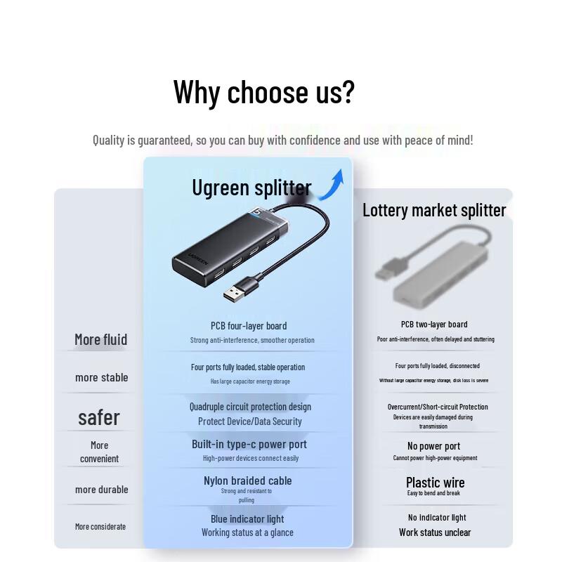 Ugreen USB 3.0 4-портовый концентратор