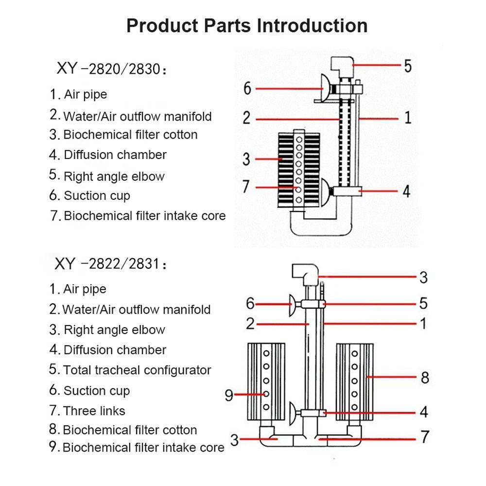 Вращающийся на 360° биохимический губчатый фильтр, хлопковые фильтры, одинарный/двойной насос для аквариумного кислорода
