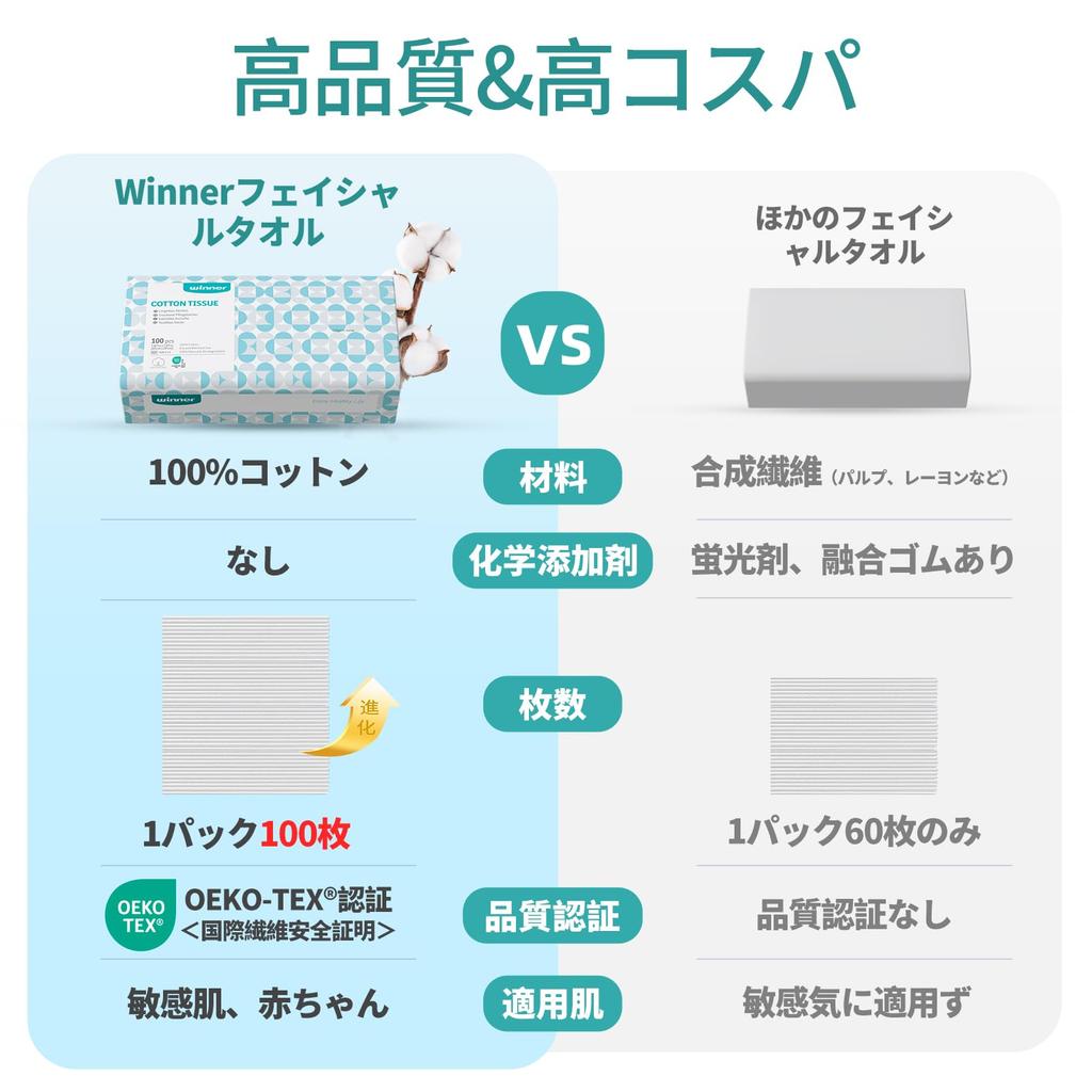 Winner Face Natural Disposable Face for Hand Face Makeup Sensitive 20x20cm Packs of Towels, OEKO-TEX® Certified, 200-Count, Cotton, Towels, Lint-Free,