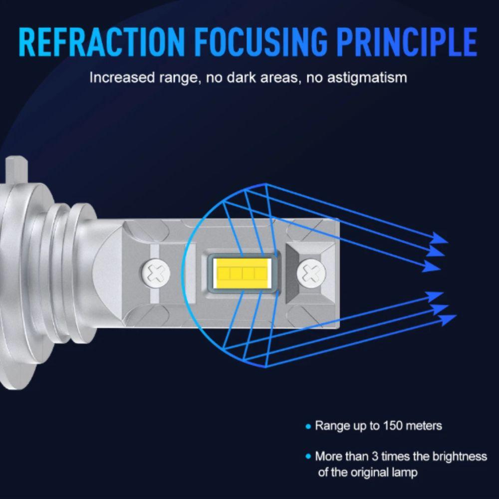 White Diode LED Headlight Aluminum Silver Automobile Headlamp Fog Lamps Motorcycle Foggers