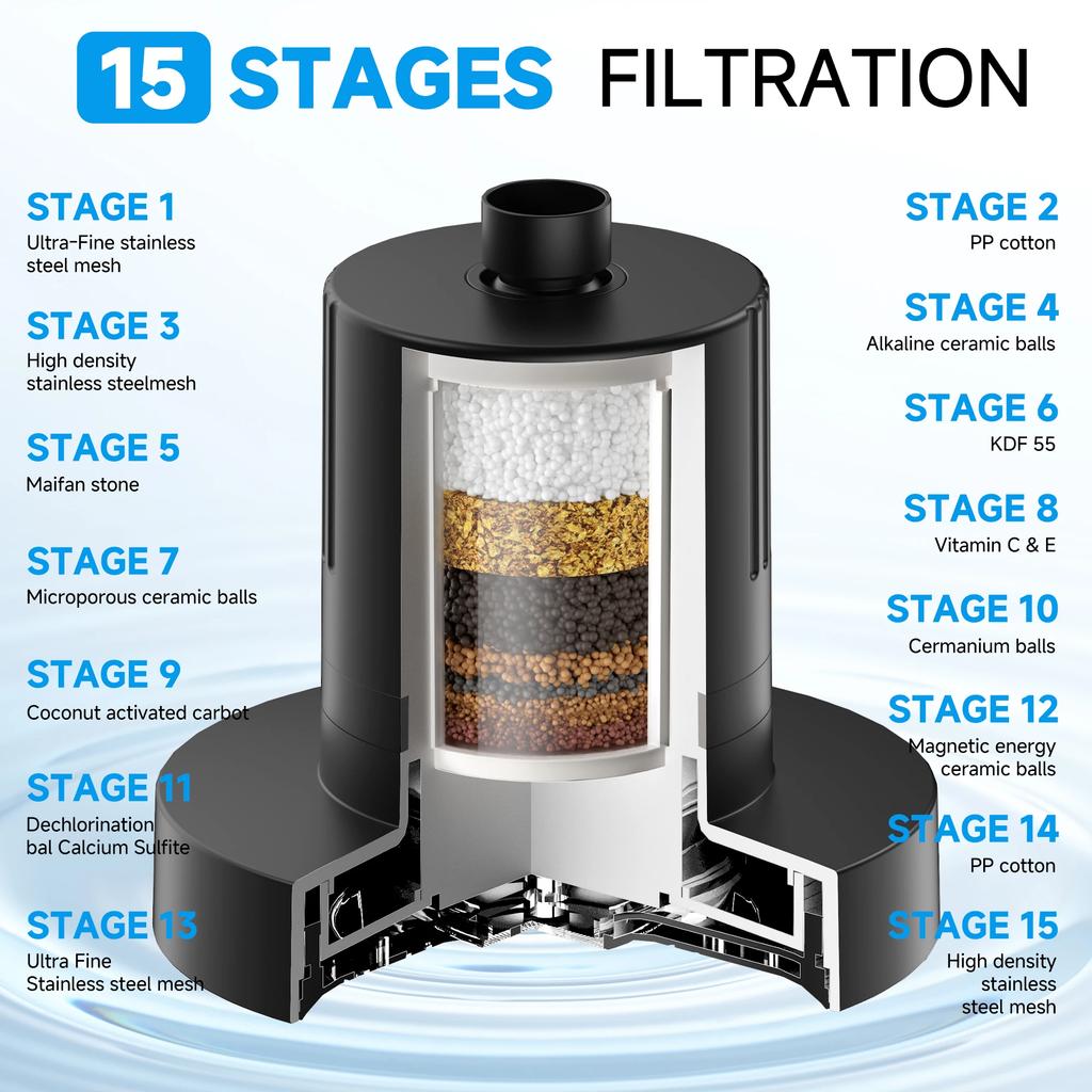 ФИЛЬТРИРОВАННАЯ ГОЛОВКА ДЛЯ ДУША, фильтр для душа высокого давления для более здоровых волос и кожи, уменьшает выпадение волос, защищает волосы, успокаивает сухую кожу