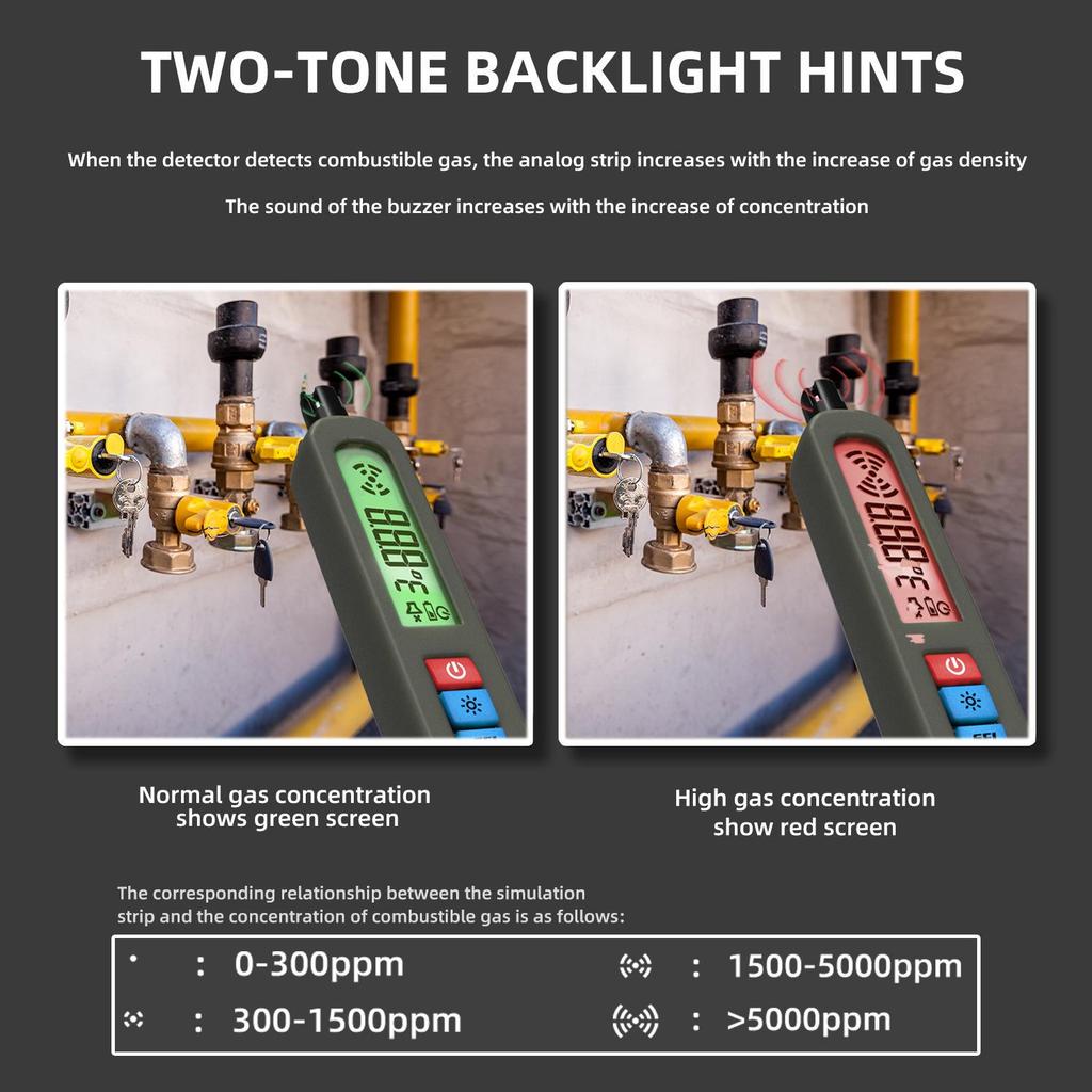 Портативный перезаряжаемый детектор газа: Сигнализация природного газа и утечки