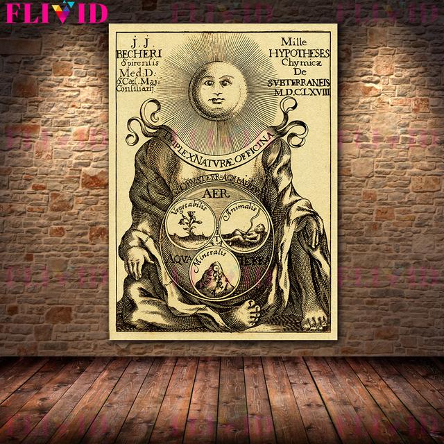 Компас алхимика Ретро Настенное искусство Холст Искусство Глубокое, астрология, искусство волшебства Соломона