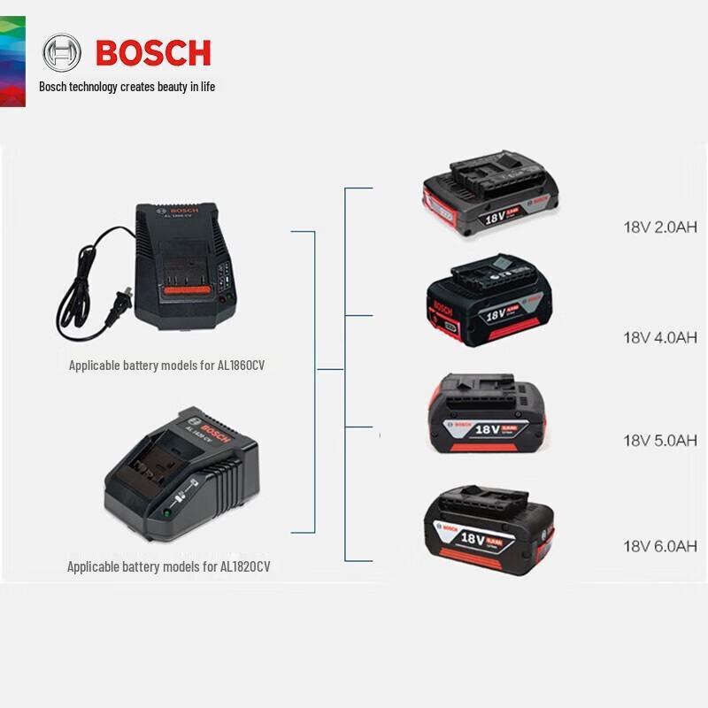 Bosch Аккумулятор и зарядное устройство для электроинструмента 18 В, штепсель CN (адаптер в комплекте)