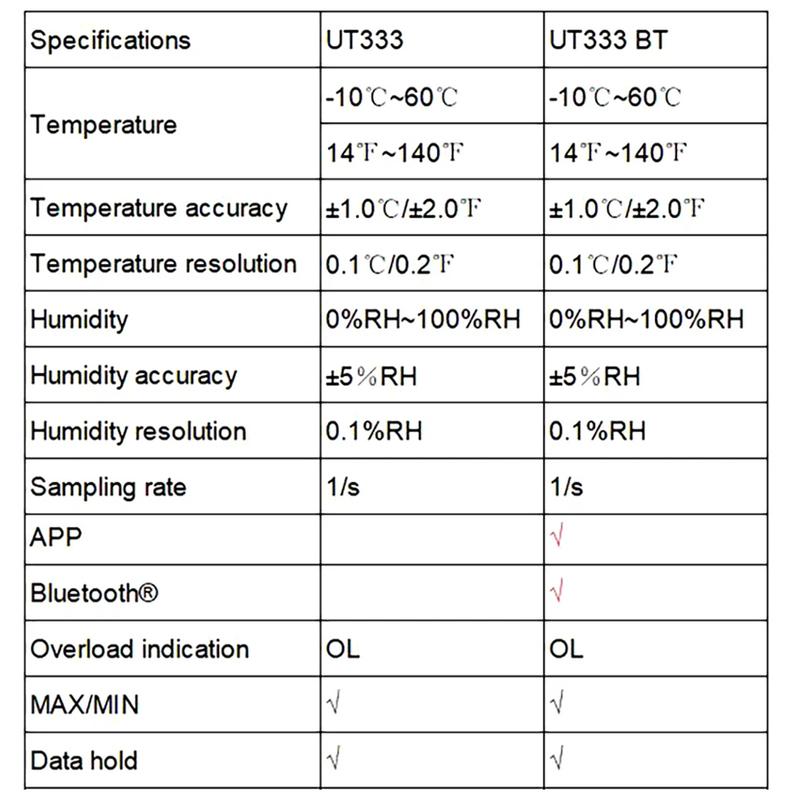 UNI-T UT333 UT333BT Digital Hygrometer Thermometer 2 in 1 Temperature Humidity Meter Mini Sensor Bluetooth Thermo-hygrometer