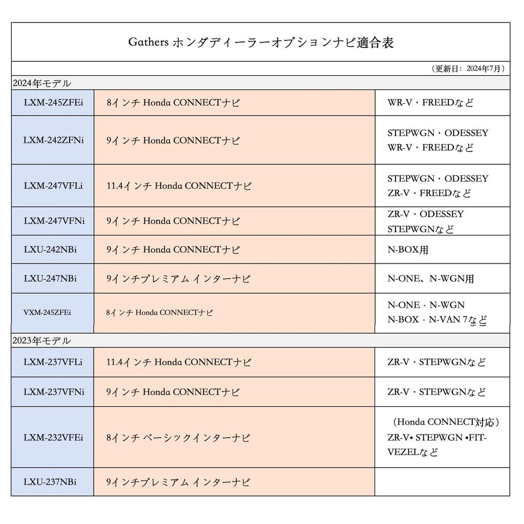 OTORAM Honda CONNECT Navi TV Kit TV Kit TV Canceller Honda TV Canceller 9 inch Gathers TV Navigation Navigation Operation Compatible Product
