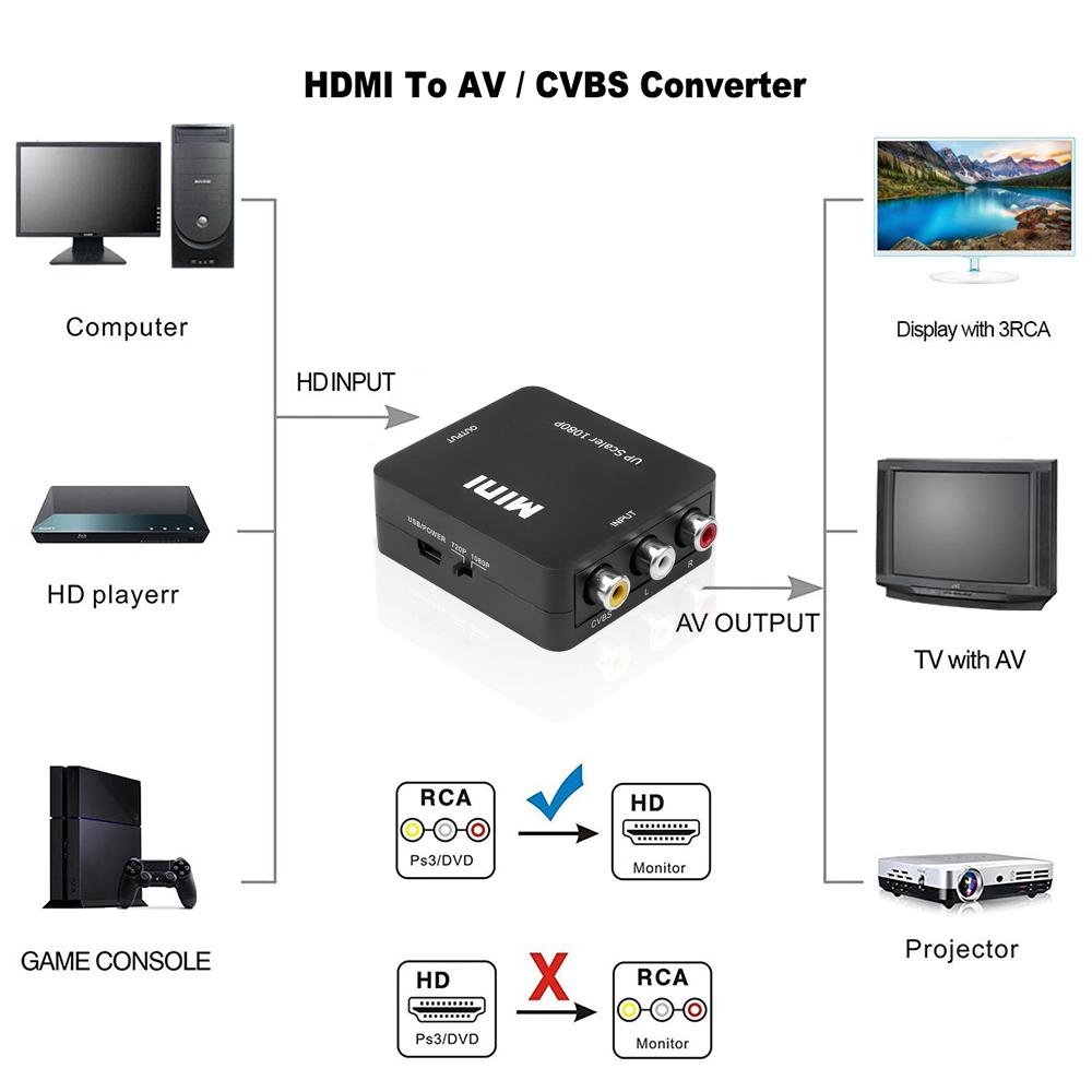 Мини-адаптер AV-HDMI, совместимый с RCA-HDMI конвертер HD 1080P 1920*1080 AV2HDMI, поддержка NTSC PAL, выход AV-HDMI