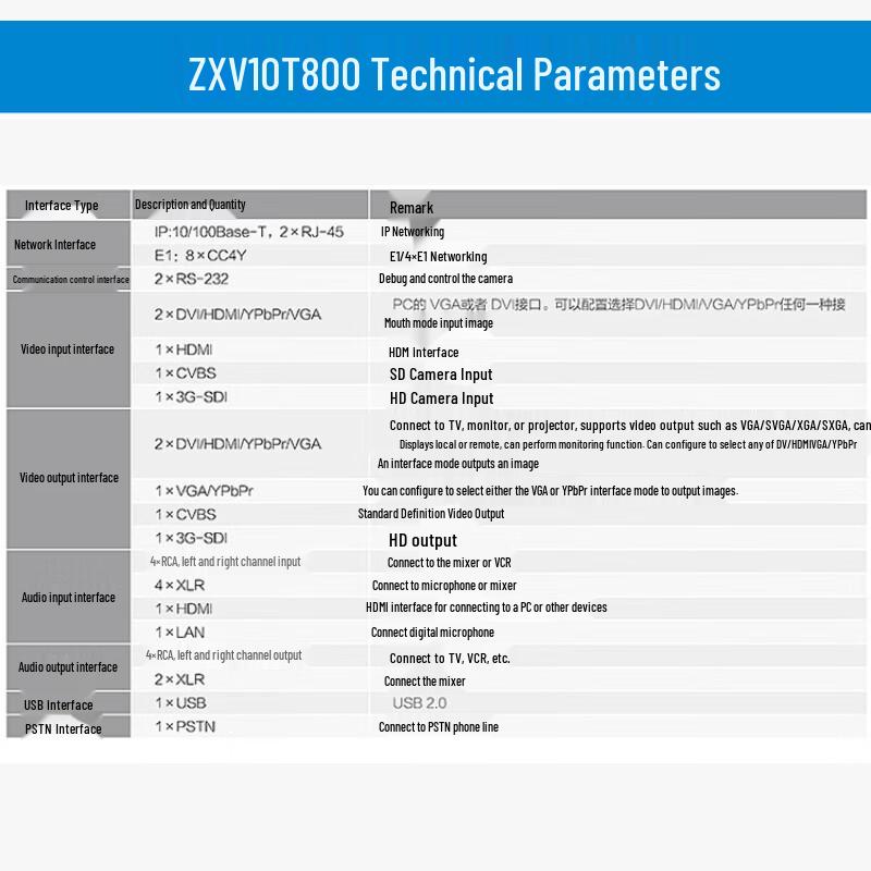 ZTE Professional Video Conferencing Equipment (CN version)