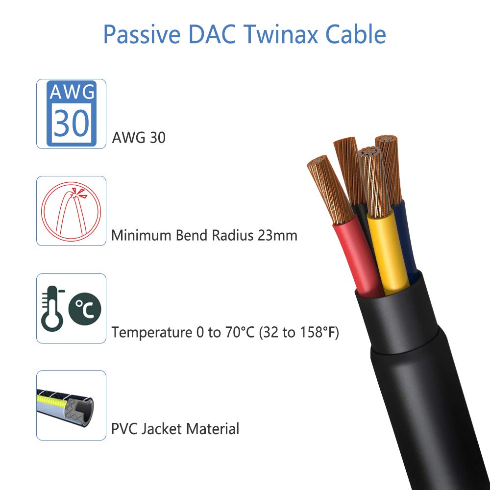 QSFPTEK 10G SFP+ DAC-кабель, 1 м (3ft) Пассивный медный twinax кабель прямого подключения для Cisco SFP-H10GB-CU1M, Ubiquiti, D-Link, Netgear, Mikrotik и Open