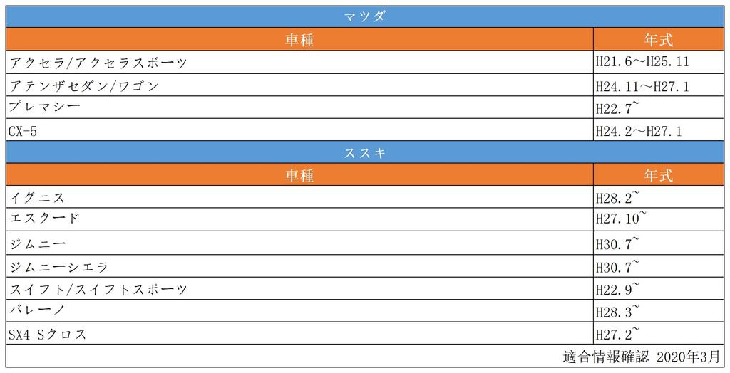 Латунный переходной кабель для радиоантенны для Honda/Suzuki/Mazda, разъем для автомобильного радио, провод для преобразования радио