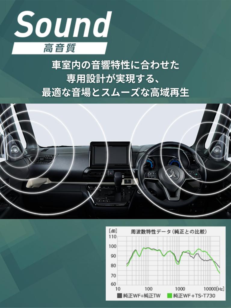 Pioneer Speaker Sound Quality Improvement Item Tweeter Installation Kit Delica Mini Only Carrozzeria UD-K307