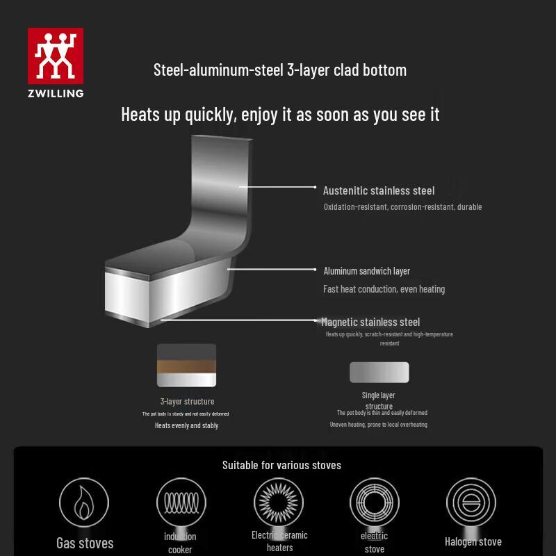 Zwilling Набор из нержавеющей стали 304 для супа и на пару