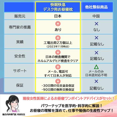 Good Sleep Good Breath Power Nap Pillow, Perfect for Nap Pillows, Face-Down Sleeping, Office, Nap, Desk Pillow, Cushion, Nap Pillow Desk (Gray)