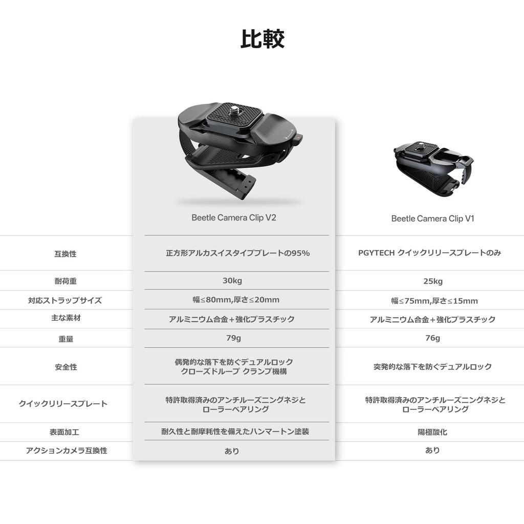 PGYTECH BEETLE Camera Holster V2 with Compatible Plates for of Easy Installation and Prevents Compatible with Many Backpack and Includes a Camera