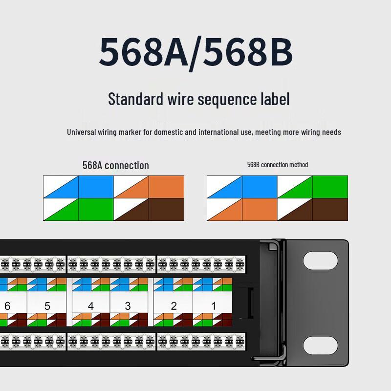 UNITEK Cat6 Gigabit 24-Port 1U Rackmount Patch Panel