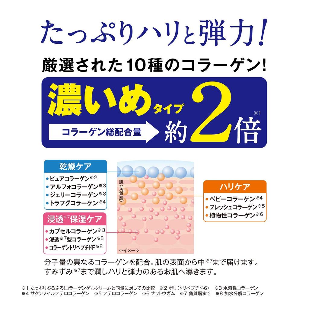 Plenty of Collagen Set of Super Concentrated Collagen Instant Moisturizing Lotion 230ml Collagen Gel Cream Made In Highly Moisturizing 2-piece [Plenty