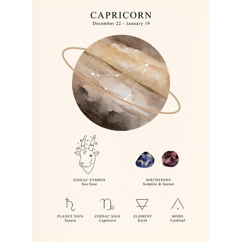 Космос Лунный Небесный Зодиак Постер Гороскоп Знак Зодиака Холст Живопись Астрология Настенное Искусство Картина для Комнаты Домашний Декор Без Рамки