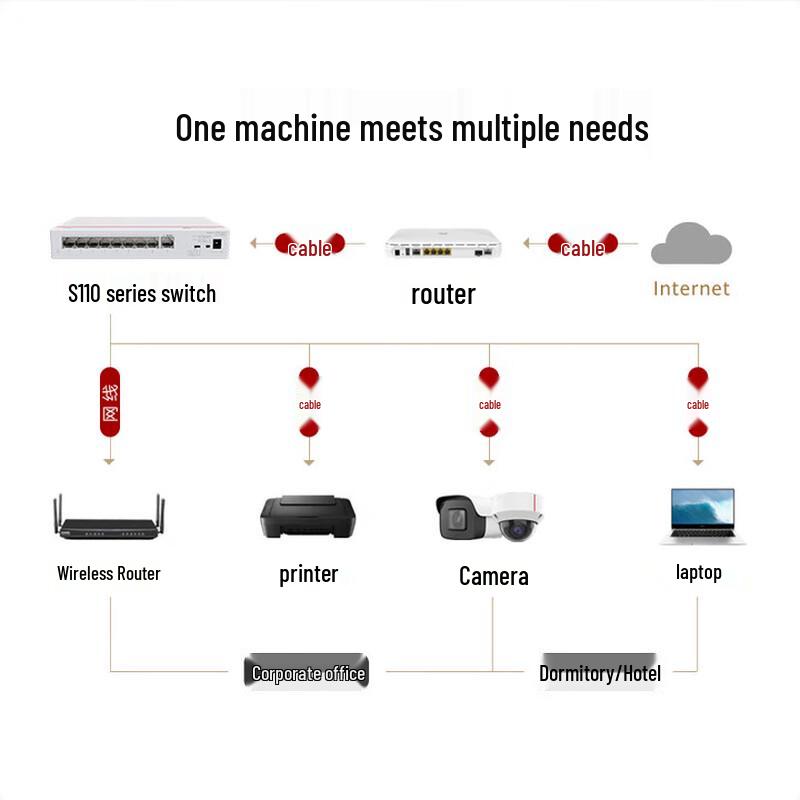 Huawei Неуправляемый Gigabit PoE коммутатор KunLing S110-8P1T
