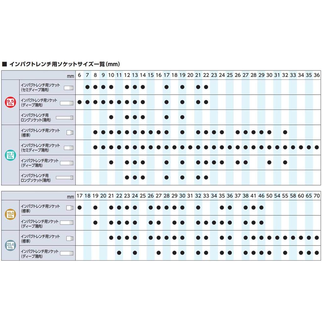 Kyoto Machinery Tools Impact Wrench Socket Thin (KTC) 12.7mm (1/2 Inch) (Semi-Deep Wall) BP4M-30T