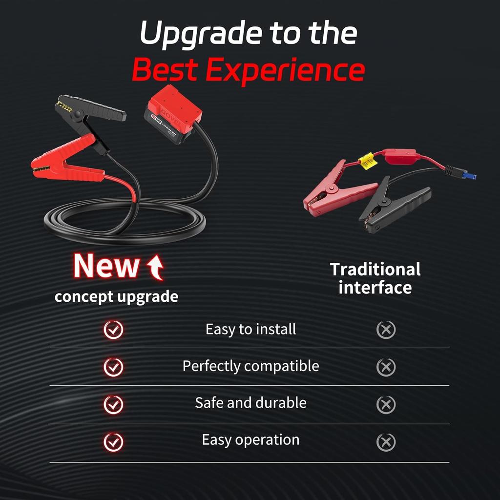 M18 Jumper Cables For Milwaukee 18V Batteries | 2FT 8AWG Booster Cable With Alligator Clips | Jump Start Cars/RVs& Charge Tools | 392°F/200°C