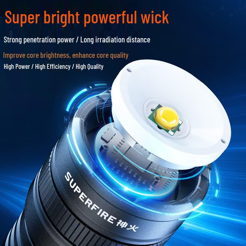 SupFire RX21-X Rechargeable Zoom LED Flashlight