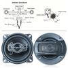 2 шт 4 дюйма 160 Вт (2*80 Вт) 4-полосный автомобильный коаксиальный динамик HiFi для автомобильной двери, автоаудио, музыка, стерео, широкополосные динамики