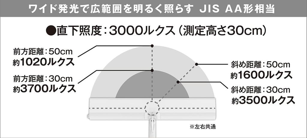 Gentos Lumisus DK-R108WH LED Desk Light (2100 Lumens), ANSI Standard, White
