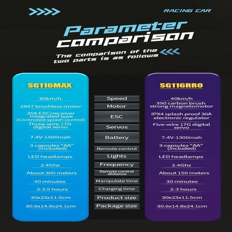 Новый SG116MAX/PRO полномасштабный автомобиль с дистанционным управлением, бесщеточный высокоскоростной автомобиль с дистанционным управлением, профессиональный гоночный автомобиль 4WD, 2.4G, внедорожный автомобиль для дрифта, игрушки для мальчиков