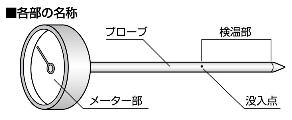 Термометр для рассады Shinwa Sokutei 72610 V-2